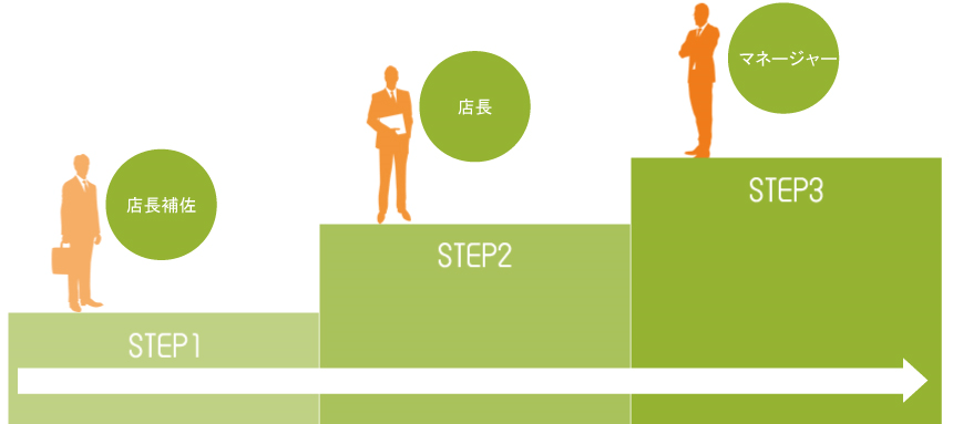 キャリアプランイメージ