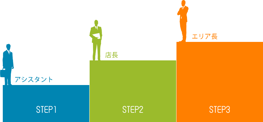 キャリアプランイメージ